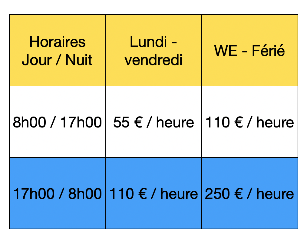 Tarif horaire de base 55 euros en journée, 110 euros / nuit et jours non ouvrés, 220 euros nuit / non ouvré
