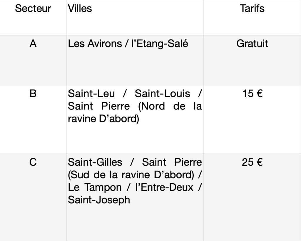 Avirons et Etang Salé Gratuit